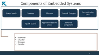 Components of Embedded Systems
Power Supply Processor Memory Timers & Counters
Communication
Ports
Input & Output
Application Specific
Circuits
Software
Components
Stable & Smooth Output
Proper Output Current to Drive the Load
Perfect Power Efficiency
Stable in Different Temperature Range
Proper Noise Filtering
Proper Decoupling
Line Regulation changes
Load Regulation – Fluctuation in output voltage when
load current changes
Efficiency
Input/Output Ripple Voltage
Transient Response
Allowable Dissipation
• Speed
• Unit Price
• Packaging
• Performance
• Peripheral Set
• Timer on the Chip
• Operating Voltage
• Number of I/O Pins
• Power Consumption
• Amount of RAM and ROM
• Specialized Processing Units
• Architecture 8-bit, 16-bit, or 32-bit
• Read-Only memory(RAM)
• Random Access Memory(ROM)
• Electrically Erasable Programmable Read-Only
Memory (EEPROM)
• UART
• CAN
• SPI
• I2C
• USB
• Ethernet
• RS-232
• RS-423
• RS-485
• UART
• I2C
• SPI
• Power Supply
• Processor
• Display Device
• Buzzer for Alert
• Device Drivers
• MEMS devices
• Assembler
• Emulator
• Debugger
• Compiler
10
 