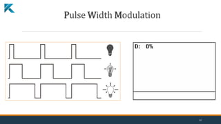 Pulse Width Modulation
12
 