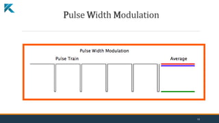 Pulse Width Modulation
13
 