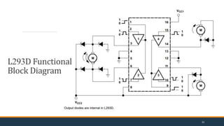 L293D Functional
Block Diagram
33
 