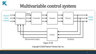 Multivariable control system
8
 