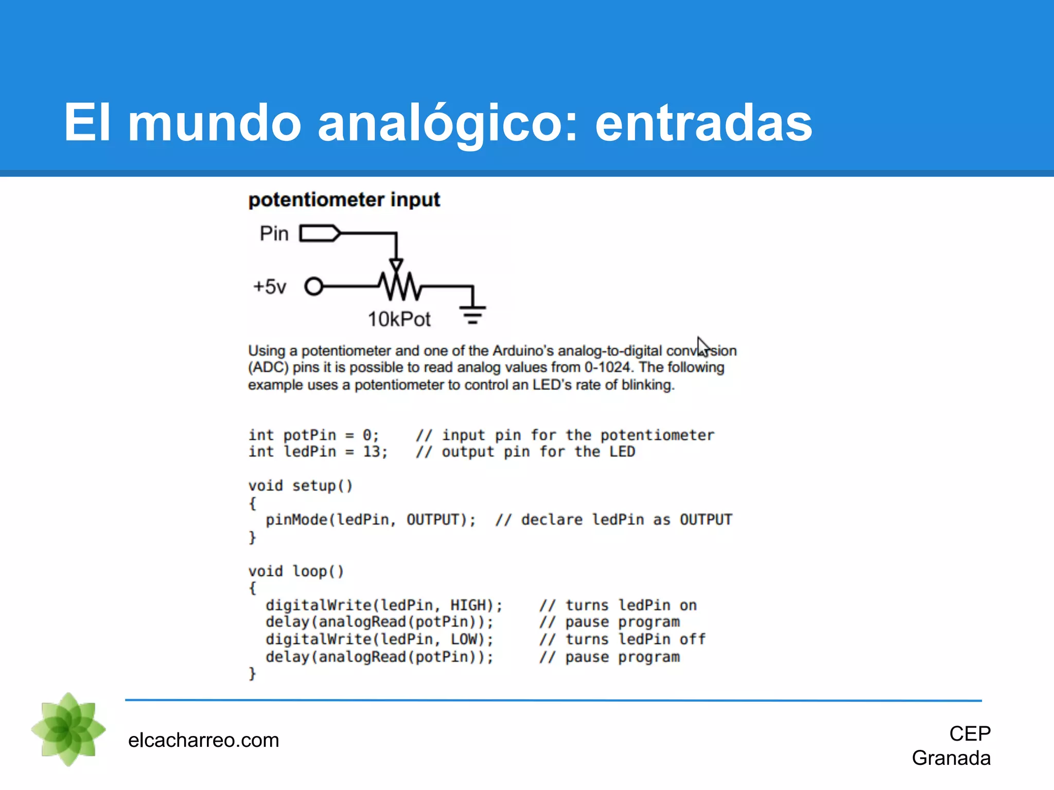 El mundo analógico: entradas
elcacharreo.com CEP
Granada
 
