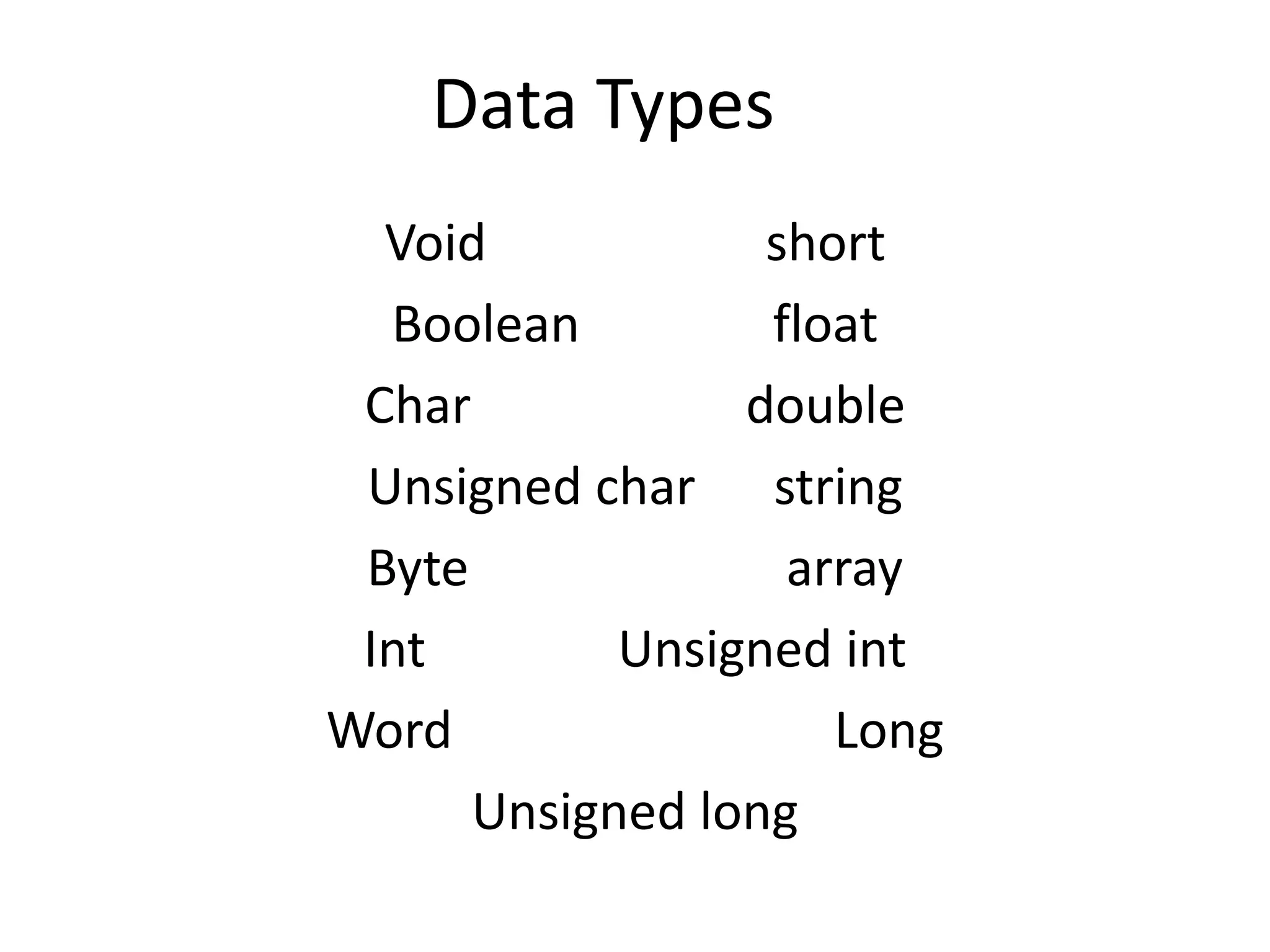 Data Types Void short Boolean float Char double Unsigned char string Byte array Int Unsigned int Word Long Unsigned long 