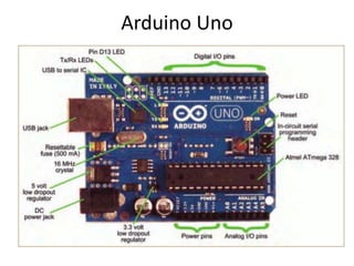 Arduino Uno
 