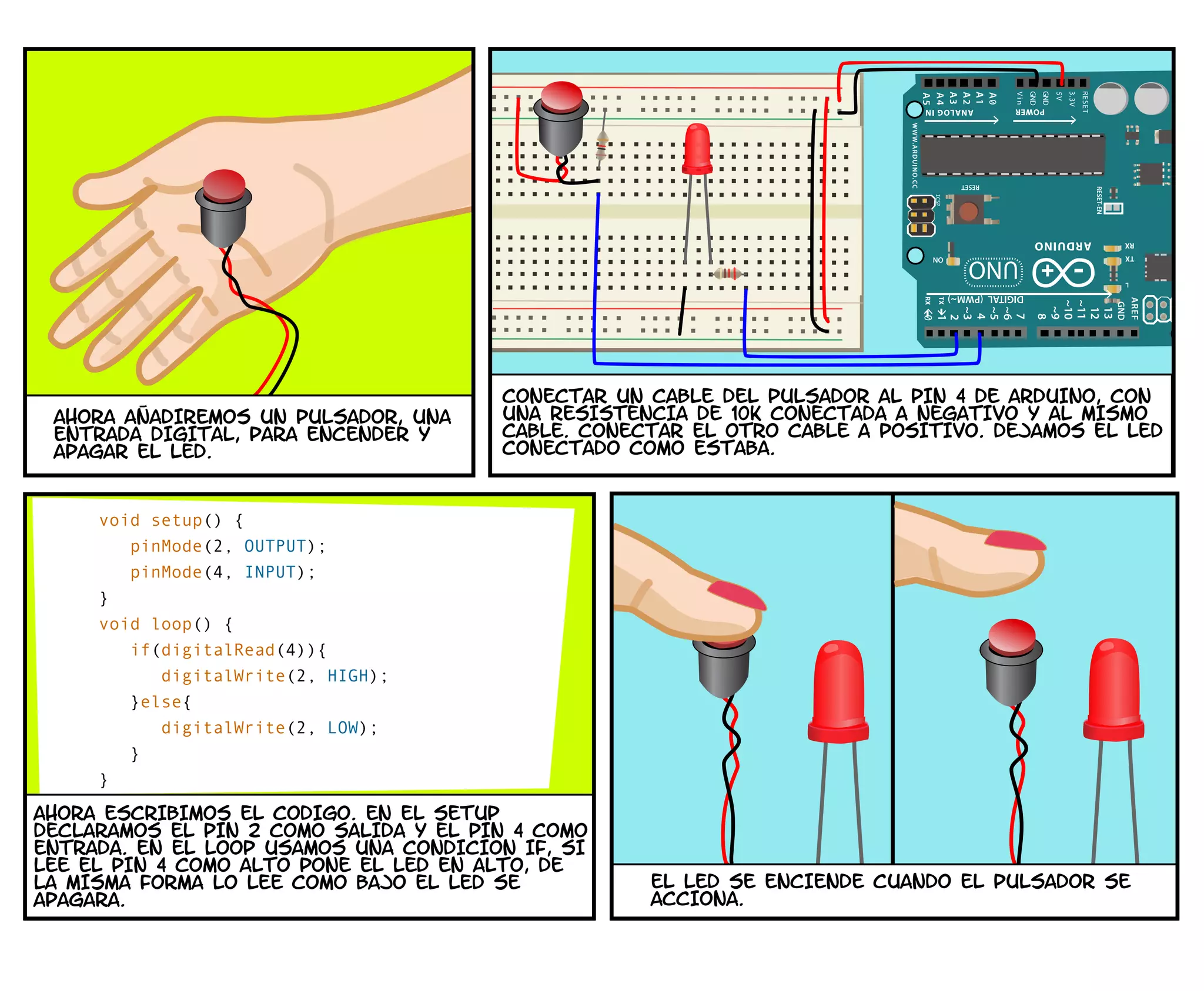 AHORA AnADIREMOS UN PULSADOR, UNA
ENTRADA DIGITAL, PARA ENCENDER Y
APAGAR EL LED.
CONECTAR UN CABLE DEL PULSADOR AL PIN 4 DE ARDUINO, CON
UNA RESISTENCIA DE 10K CONECTADA A NEGATIVO Y AL MISMO
CABLE. CONECTAR EL OTRO CABLE A POSITIVO. DEJAMOS EL LED
CONECTADO COMO ESTABA.
void setup() {
pinMode(2, OUTPUT);
pinMode(4, INPUT);
}
void loop() {
if(digitalRead(4)){
digitalWrite(2, HIGH);
}else{
digitalWrite(2, LOW);
}
}
AHORA ESCRIBIMOS EL CoDIGO. EN EL SETUP
DECLARAMOS EL PIN 2 COMO SALIDA Y EL PIN 4 COMO
ENTRADA. EN EL LOOP USAMOS UNA CONDICIoN IF, SI
LEE EL PIN 4 COMO ALTO PONE EL LED EN ALTO, DE
LA MISMA FORMA LO LEE COMO BAJO EL LED SE
APAGARa.
EL LED SE ENCIENDE CUANDO EL PULSADOR SE
ACCIONA.
 