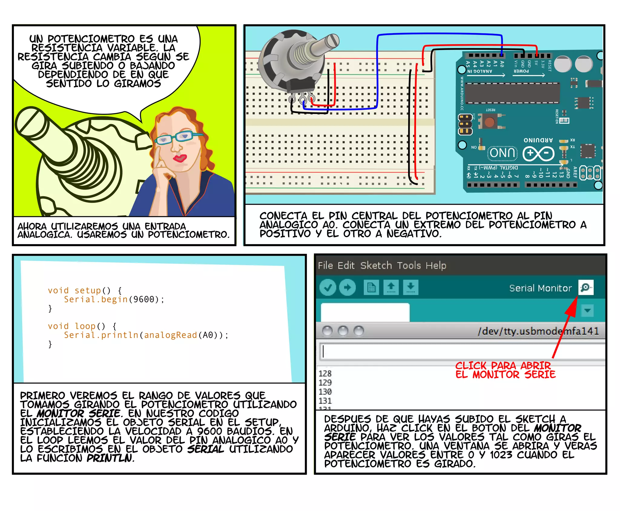Un POTENCIoMETRO ES UNA
RESISTENCIA VARIABLE. LA
RESISTENCIA CAMBIA SEGuN SE
GIRA SUBIENDO O BAJANDO
DEPENDIENDO DE EN QUE
SENTIDO LO GIRAMOS
AHORA utilizaremos UNA ENTRADA
ANALoGICA. USAREMOS UN POTENCIoMETRO.
CONECTA EL PIN CENTRAL DEL POTENCIoMETRO AL PIN
ANALoGICO A0. CONECTA UN EXTREMO DEL POTENCIoMETRO A
POSITIVO Y EL OTRO A NEGATIVO.
void setup() {
Serial.begin(9600);
}
void loop() {
Serial.println(analogRead(A0));
}
PRIMERO VEREMOS EL RANGO DE VALORES QUE
TOMAMOS GIRANDO EL POTENCIoMETRO UTILIZANDO
EL MONITOR SERIE. EN NUESTRO CoDIGO
INICIALIZAMOS EL OBJETO SERIAL EN EL SETUP,
ESTABLECIENDO LA VELOCIDAD A 9600 BAUDIOS. EN
EL LOOP LEEMOS EL VALOR DEL PIN ANALoGICO A0 Y
LO ESCRIBIMOS EN EL OBJETO SERIAL UTILIZANDO
LA FUNCIoN PRINTLN.
CLICK PARA ABRIR
EL MONITOR SERIE
DESPUeS DE QUE HAYAS SUBIDO EL SKETCH A
ARDUINO, HAZ CLICK EN EL BOToN DEL MONITOR
SERIE PARA VER LOS VALORES TAL COMO GIRAS EL
POTENCIoMETRO. UNA VENTANA SE ABRIRa Y VERaS
APARECER VALORES ENTRE 0 Y 1023 CUANDO EL
POTENCIoMETRO ES GIRADO.
 
