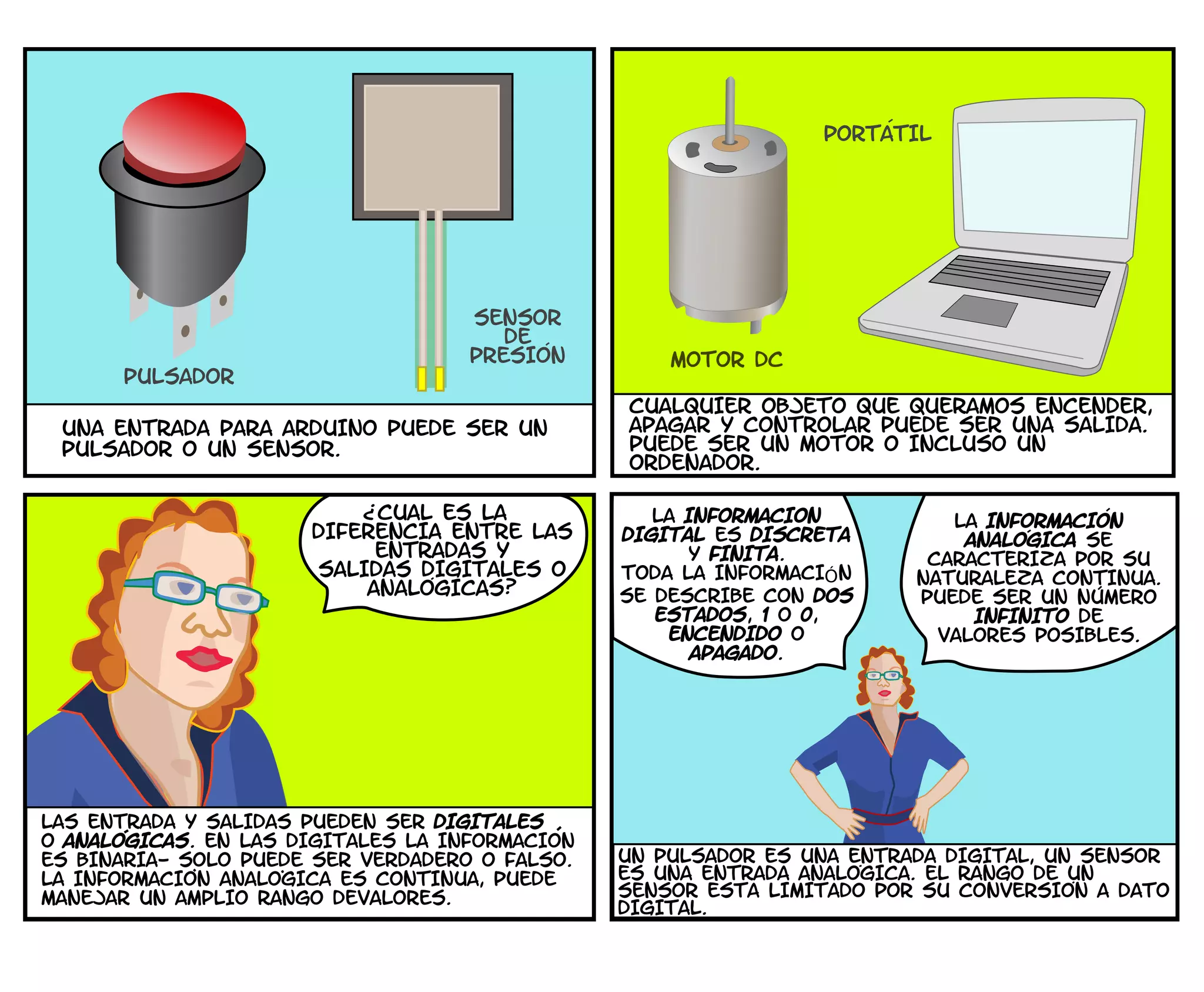 PULSADOR
UNA ENTRADA PARA ARDUINO PUEDE SER UN
PULSADOR O UN SENSOR.
SENSOR
DE
PRESIoN MOTOR DC
PORTATIL
CUALQUIER OBJETO QUE QUERAMOS ENCENDER,
APAGAR Y CONTROLAR PUEDE SER UNA SALIDA.
PUEDE SER UN MOTOR O INCLUSO UN
ORDENADOR.
CUAL ES LA
DIFERENCIA ENTRE LAS
ENTRADAS y
SALIDAS DIGITALES O
ANALOGICAS?
?
LAS ENTRADA Y SALIDAS PUEDEN SER DIGITALES
O ANALoGICAS. EN LAS DIGITALES LA INFORMACIoN
ES BINARIA- SoLO PUEDE SER VERDADERO O FALSO.
LA INFORMACIoN ANALoGICA ES CONTINUA, PUEDE
MANEJAR UN AMPLIO RANGO DEVALORES.
LA INFORMACIoN
DIGITAL ES DISCRETA
Y FINITA.
TODA LA INFORMACIÓN
SE DESCRIBE CON DOS
ESTADOS, 1 O 0,
ENCENDIDO O
APAGADO.
la INFORMACIoN
ANALoGICA SE
CARACTERIZA POR SU
NATURALEZA CONTINUA.
PUEDE SER UN NUMERO
INFINITO DE
VALORES POSIBLES.
UN PULSADOR ES UNA ENTRADA DIGITAL, UN SENSOR
ES UNA ENTRADA ANALoGICA. EL RANGO DE UN
SENSOR ESTa LIMITADO POR SU CONVERSIoN A DATO
DIGITAL.
 