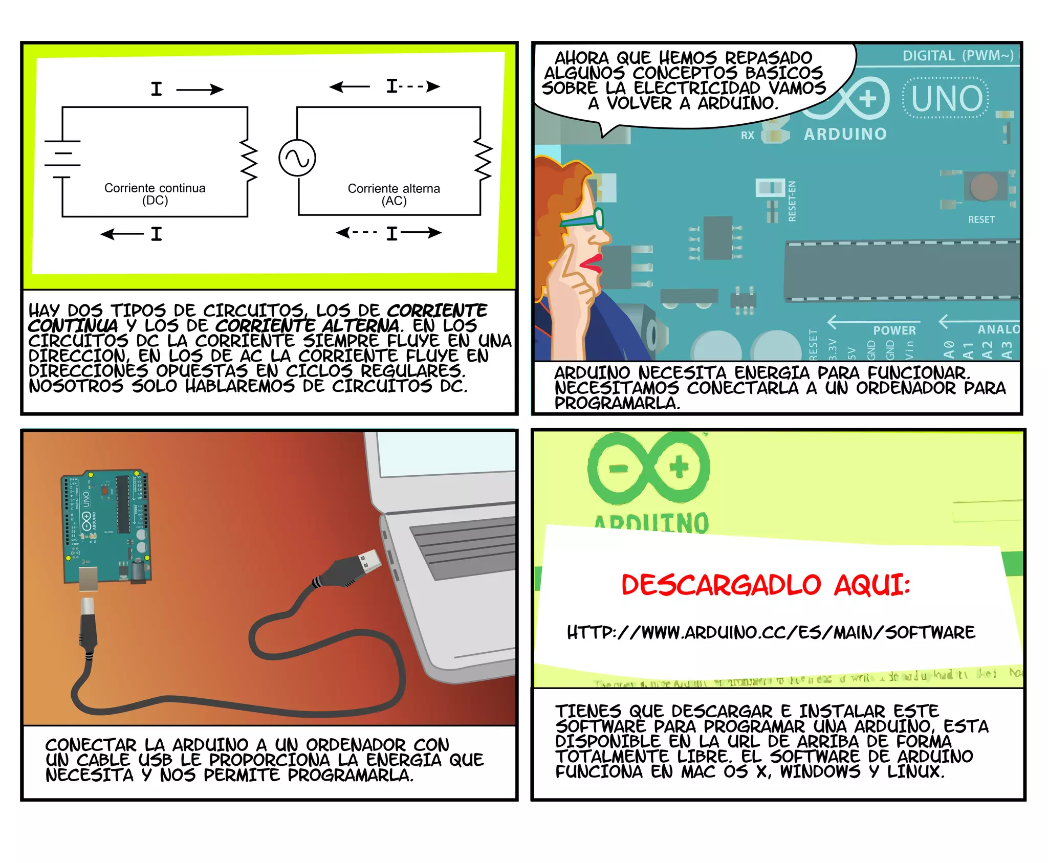 I
II
I
Corriente continua
(DC)
Corriente alterna
(AC)
HAY DOS TIPOS DE CIRCUITOS, LOS DE CORRIENTE
CONTINUA Y LOS DE CORRIENTE ALTERNA. EN LOS
CIRCUITOS DC LA CORRIENTE SIEMPRE FLUYE EN UNA
DIRECCION, EN LOS DE AC LA CORRIENTE FLUYE EN
DIRECCIONES OPUESTAS EN CICLOS REGULARES.
NOSOTROS SOLO HABLAREMOS DE CIRCUITOS DC.
AHORA QUE HEMOS REPASADO
ALGUNOS CONCEPTOS BaSICOS
SOBRE LA ELECTRICIDAD VAMOS
A VOLVER A ARDUINO.
ARDUINO NECESITA ENERGIA PARA FUNCIONAR.
NECESITAMOS CONECTARLA A UN ORDENADOR PARA
PROGRAMARLA.
CONECTAR LA ARDUINO A UN ORDENADOR CON
UN CABLE USB LE PROPORCIONA LA ENERGIA QUE
NECESITA Y NOS PERMITE PROGRAMARLA.
DESCARGADLO AQUI:
http://www.arduino.cc/es/Main/Software
TIENES QUE DESCARGAR E INSTALAR ESTE
SOFTWARE PARA PROGRAMAR UNA ARDUINO, ESTa
DISPONIBLE EN LA URL DE ARRIBA DE FORMA
TOTALMENTE LIBRE. EL SOFTWARE DE ARDUINO
FUNCIONA EN MAC OS X, WINDOWS Y LINUX.
 