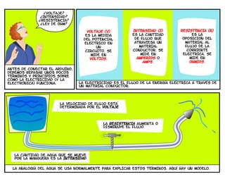 Arduino Comics Arduino comic es | PDF