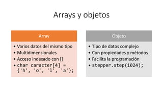 Programacción de la placa Arduino con C++.pdf