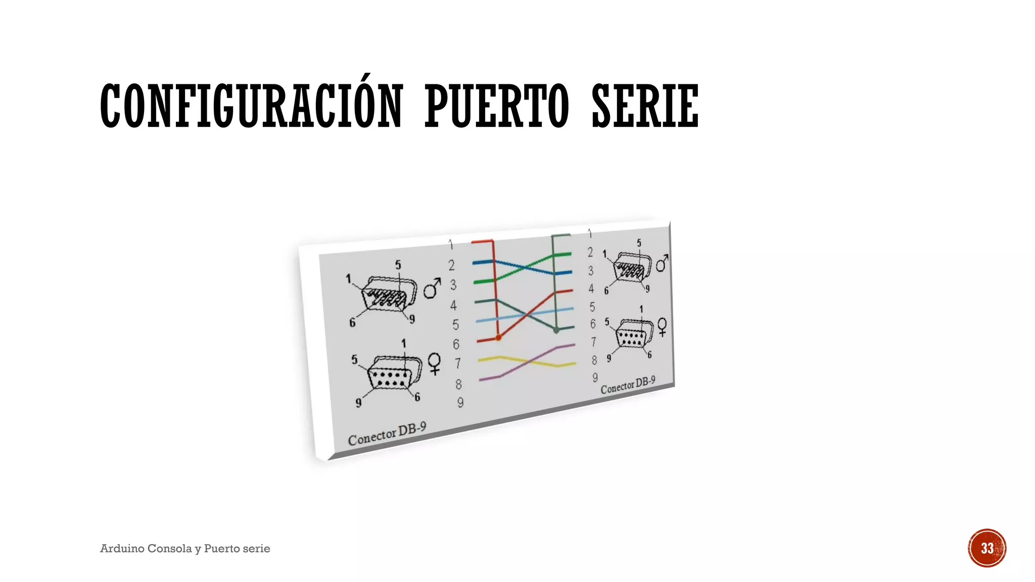 CONFIGURACIÓN PUERTO SERIE
Arduino Consola y Puerto serie 33
 