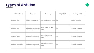 Arduino _foundation and tuturial for beginners.pdf