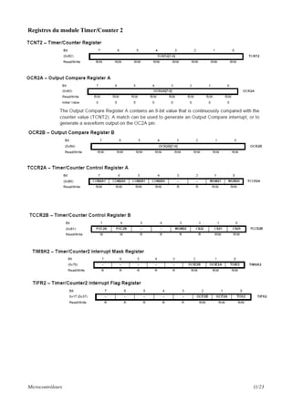 Registres du module Timer/Counter 2
Microcontrôleurs 11/23
 