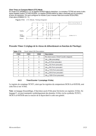 Clear Timer on Compare Match (CTC) Mode
En mode CTC (WGM22:0 = 2), le registre OCR2A règle la résolution. Le compteur TCTN2 est remis à zéro
après l'égalité (match) TCTN2=OCR2A. Le registre OCR2A definit la valeur maximale pour le compteur,
et donc sa résolution. On peut configurer le module 2 pour inverser l'état de la sortie OC2A (PB3)
il faut alors (COM2A1:0 = 1).
Prescaler Timer 2 (réglage de la vitesse de débordement en fonction de l'horloge)
4.4.3 Timer/Counter 1 (comptage 16 bits)
Le registre de comptage TCNT1, ainsi que les registres de comparaison OCR1A et OCR1B, sont
cette fois-ci sur 16 bits.
Note: en langage d'assemblage, il faut deux accès 8 bits pour lire/écrire ces registres 16 bits. En
langage C, on peut manipuler symboliquement des données 16 bits via les symboles TCNT1,
OCR1A et OCR1B sans se soucier de la façon dont le code sera généré.
Microcontrôleurs 13/23
 