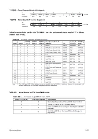 Selon le mode choisi par les bits WGM10:3 on a les options suivantes (mode PWM Phase
correct non décrit)
Table 15-1 : Mode Normal ou CTC (non-PWM mode)
Microcontrôleurs 15/23
 