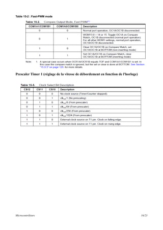 Table 15-2 : Fast-PWM mode
Prescaler Timer 1 (réglage de la vitesse de débordement en fonction de l'horloge)
Microcontrôleurs 16/23
 