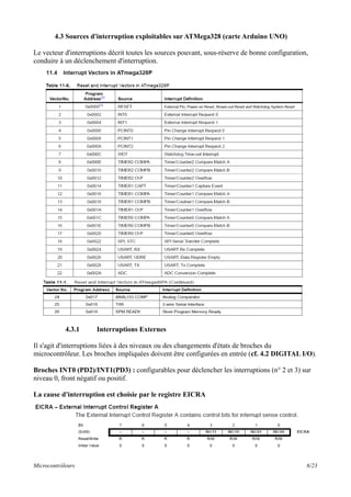4.3 Sources d'interruption exploitables sur ATMega328 (carte Arduino UNO)
Le vecteur d'interruptions décrit toutes les sources pouvant, sous-réserve de bonne configuration,
conduire à un déclenchement d'interruption.
4.3.1 Interruptions Externes
Il s'agit d'interruptions liées à des niveaux ou des changements d'états de broches du
microcontrôleur. Les broches impliquées doivent être configurées en entrée (cf. 4.2 DIGITAL I/O).
Broches INT0 (PD2)/INT1(PD3) : configurables pour déclencher les interruptions (n° 2 et 3) sur
niveau 0, front négatif ou positif.
La cause d'interruption est choisie par le registre EICRA
Microcontrôleurs 6/23
 