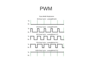 PWM
 