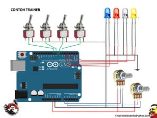 CONTOH TRAINER
Email:dedidudedo@yahoo.com
 