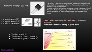 The MOSFET is by far the most common transistor in digital circuits,
as hundreds of thousands or millions of them may be included in a
memory chip or microprocessor.
It has an insulated gate, whose voltage determines the conductivity of
the device. This ability to change conductivity with the amount of
applied voltage can be used for amplifying or switching electronic
signals.
N-Channel MOSFET 60V 30A
HajerEducation.tn
Metal Oxide Semiconductor Field Effect Transistor
MOSFET
transistor à effet de champ à grille isolée
 le « drain » (noté D)
 la « grille » (notée G)
 la « source » (notée S)
 Tension de seuil V
 Tension entre drain et source V
 Tension entre grille et source V
TH
DS
GS
 