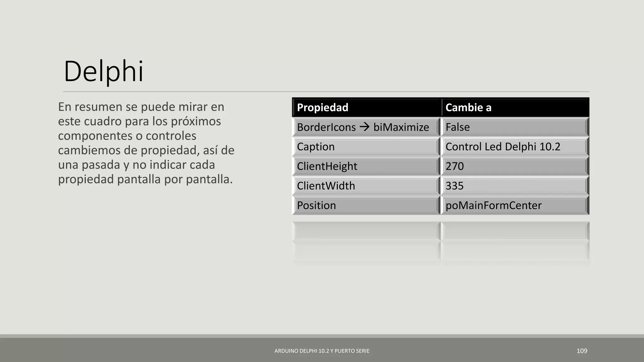 Delphi
En resumen se puede mirar en
este cuadro para los próximos
componentes o controles
cambiemos de propiedad, así de
una pasada y no indicar cada
propiedad pantalla por pantalla.
ARDUINO DELPHI 10.2 Y PUERTO SERIE 109
Propiedad Cambie a
BorderIcons  biMaximize False
Caption Control Led Delphi 10.2
ClientHeight 270
ClientWidth 335
Position poMainFormCenter
 