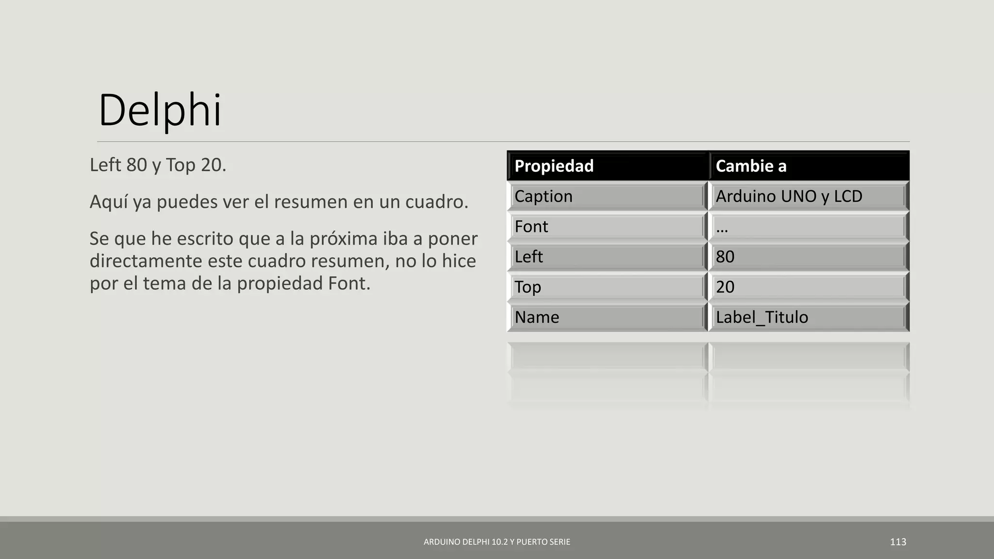 Delphi
Left 80 y Top 20.
Aquí ya puedes ver el resumen en un cuadro.
Se que he escrito que a la próxima iba a poner
directamente este cuadro resumen, no lo hice
por el tema de la propiedad Font.
ARDUINO DELPHI 10.2 Y PUERTO SERIE 113
Propiedad Cambie a
Caption Arduino UNO y LCD
Font …
Left 80
Top 20
Name Label_Titulo
 
