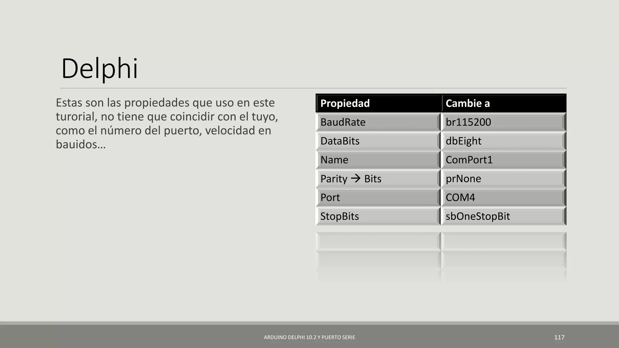 Delphi
Estas son las propiedades que uso en este
turorial, no tiene que coincidir con el tuyo,
como el número del puerto, velocidad en
bauidos…
ARDUINO DELPHI 10.2 Y PUERTO SERIE 117
Propiedad Cambie a
BaudRate br115200
DataBits dbEight
Name ComPort1
Parity  Bits prNone
Port COM4
StopBits sbOneStopBit
 