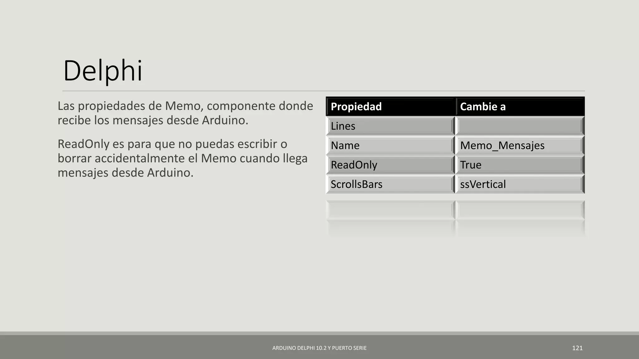 Delphi
Las propiedades de Memo, componente donde
recibe los mensajes desde Arduino.
ReadOnly es para que no puedas escribir o
borrar accidentalmente el Memo cuando llega
mensajes desde Arduino.
ARDUINO DELPHI 10.2 Y PUERTO SERIE 121
Propiedad Cambie a
Lines
Name Memo_Mensajes
ReadOnly True
ScrollsBars ssVertical
 