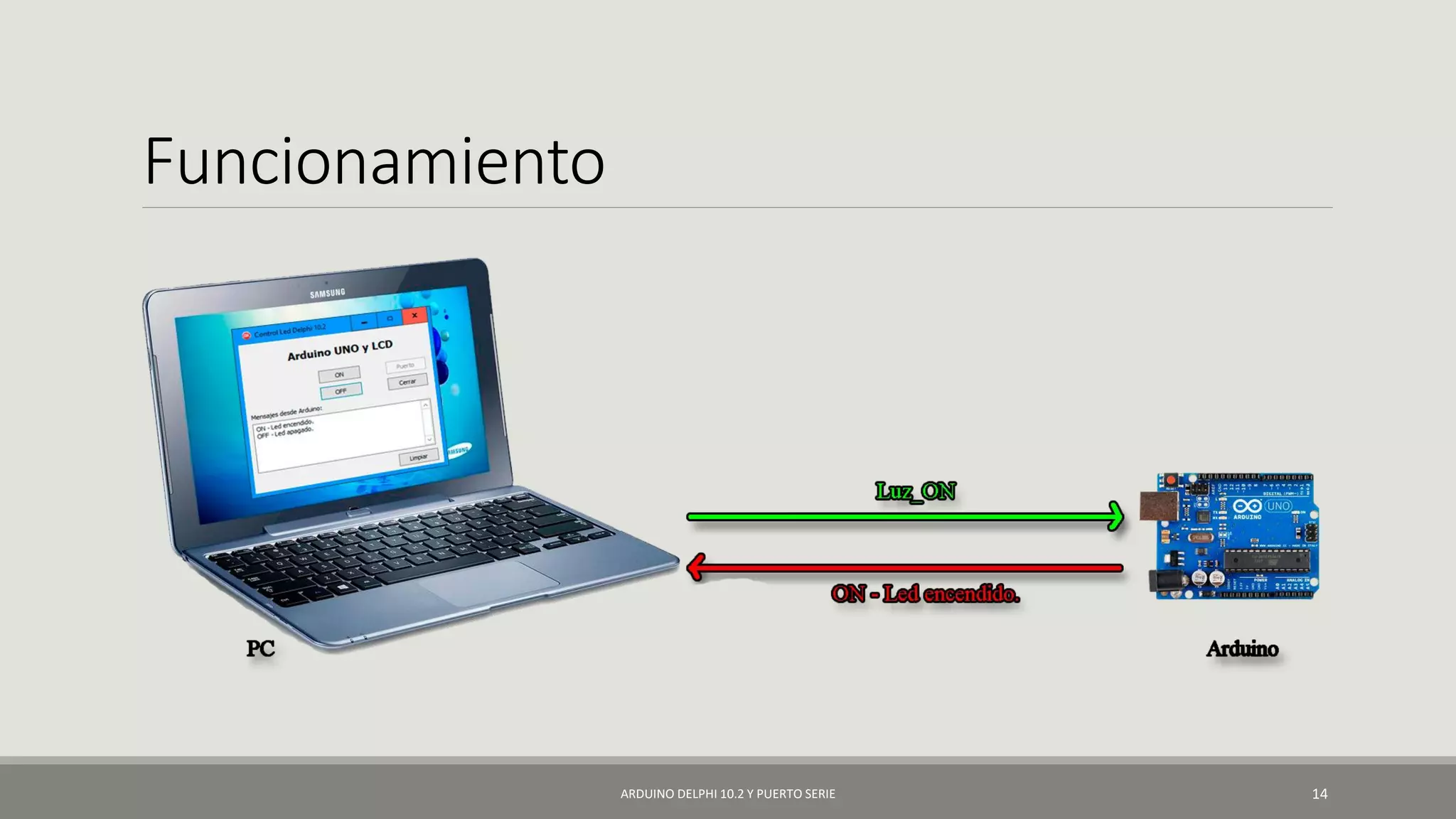 Funcionamiento
ARDUINO DELPHI 10.2 Y PUERTO SERIE 14
 
