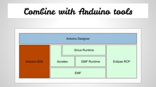 Combine with Arduino tools
AcceleoArduino SDK
EMF
GMF Runtime
Sirius Runtime
Eclipse RCP
Arduino Designer
 