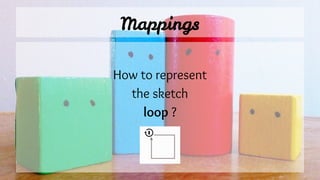 Mappings
How to represent
the sketch
loop ?
 