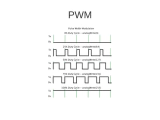 PWM
 