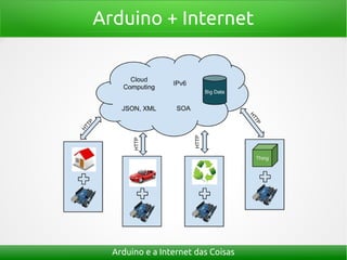Arduino + Internet
Arduino e a Internet das Coisas
 