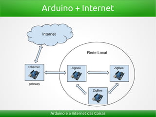 Arduino + Internet
Arduino e a Internet das Coisas
 