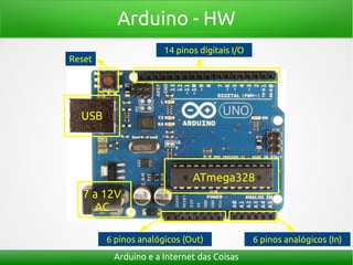 Arduino - HW
Arduino e a Internet das Coisas
ATmega328
14 pinos digitais I/O
6 pinos analógicos (In)6 pinos analógicos (Out)
USB
7 a 12V
AC
Reset
 