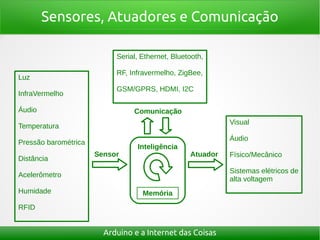 Sensores, Atuadores e Comunicação
Arduino e a Internet das Coisas
Luz
InfraVermelho
Áudio
Temperatura
Pressão barométrica
Distância
Acelerômetro
Humidade
RFID
Serial, Ethernet, Bluetooth,
RF, Infravermelho, ZigBee,
GSM/GPRS, HDMI, I2C
Visual
Áudio
Físico/Mecânico
Sistemas elétricos de
alta voltagem
Memória
Inteligência
Comunicação
Sensor Atuador
 