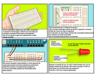 When current flows through a led (Light
emitting Diode) in the right direction, it
lights up. we’ll attach an LEd to the
breadboard, then to the arduino so we can
control it with code.
anode
(connects
to power)
cathode
(connects
to ground)
we will connect power and ground from the
arduino board to the vertically connected
strips on the left and right with 22 gauge
wire. other components can be attached to
the holes in the middle and to power and
ground as needed.
This breadboard has 2 rows of holes running
down the left and right side, and 5 rows of
holes on either side of a middle indentation.
the side rows are connected vertically,
each Row of 5 holes in the middle are
connected horizontally.
holes connected
vertically
holes connected
horizontally
How do we control objects that are not on
the arduino board? we will connect the arduino
to a solderless breadboard. This will allow
us to quickly set up and test circuits.
Como controlamos objetos que não estão conectados
no Arduino? Vamos ligar o Arduino em uma placa de
protótipos chamada Proto-board ou Breadboard.
Isto vai nos ajudar a ligar tudo rapidamente e testar
nossos circuitos.
Esta proto-board tem 2 linhas de furos que
vão por toda a extenção vertical na direira e esquerda e diversas
linhas de 5 furos em toda a superfície
na horizontal. As duas linhas verticais são conectadas eletricamente
na vertical e as linhas horizontais
são conectadas eletricamente na horizontal.
FUROS CONECTADOS
HORIZONTALMENTE
FUROS CONECTADOS
VERTICALMENTE
Nós vamos conectar a força (power) e o terra (ground) de
nossa placa arduino aos furos verticais da proto-board.
Desta forma todos os componentes que ligarmos
nos furos horizontais poderão ser alimentados pela
placa Arduino.
Quando a corrente flui por um LED ( Diodo Emissor de Luz) na
direção correta ele se acende. Nós vamos conectar um led na
proto-board e no Arduino para que possamos
controlar o LED com nossa programação.
ANODO
CONECTA NA
FORÇA(POWER)
CATODO
CONECTA NO TERRA
(GROUND)
O LED TEM UMA "PERNA" MAIOR E
OUTRA MENOR!
 