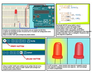 the led blinks on for half a second, then
blinks off for half a second, over and over
again.
click verify on the menu to check your code. if
there aren’t any errors, click upload to put
your program on the arduino.
upload button
verify button
void setup() {
pinMode(2, OUTPUT);
}
void loop() {
digitalWrite(2, HIGH);
delay(500);
digitalWrite(2, LOW);
delay(500);
}
in setup, we set pin 2 to be an
output. in loop, first we set pin 2
high which lights the led. Delay
pauses 500 milliseconds, or half a
second. when pin 2 is set low, the
led goes off, we pause another half
second.
the anode is connected to pin 2 on the arduino through
a 220 ohm resistor. The cathode is connected to
ground. pins 2 through 13 can be configured as digital
inputs or outputs. click New button to start a sketch.
O anodo vai conectado ao pino 2 do Arduino com um resistor de 220 Ohm.
O catodo vai conectado ao terra. Os pinos de 2 a 13 podem ser configurados como
inputs ou outputs digitais.
Clique no botão "new" para começar seu próprio sketch.
Na função SETUP vamos definir o pino 2
como sendo um output. Na função LOOP
vamos definir o pino 2 como "high" ou ligado
para acender o LED. Logo abaixo vamos definir
que o estado ligado dure 500 milissegundos (meio segundo)
e então mude para "low" ou desligado. Pausamos mais
meio segundo e repetimos.
Clique no botão "verify" para verificar se seu código não tem erros.
Se tudo estiver certo, clique no botão "upload" para carregar seu
programa para a placa Arduino.
O LED vai piscar... aceso durante meio segundo e apagado durante
meio segundo e apagado durante meio segundo... até você desligar
ou mudar a programação.
 