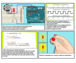 The brightness of the LED changes, ranging
from completely off to very bright as you
turn the pot.
int sensorValue = 0;
void setup() {
pinMode(3,OUTPUT);
}
void loop() {
sensorValue = analogRead(A0);
analogWrite(3, sensorValue/4);
}
First we create a variable to store the value
of the pot. In setup we make pin 3 an output.
In loop, we store the value we have read from
pin a0 in our variable. Then we write the value
to pin 3, our led pin. we have to divide the
variable by 4, so we will have a range of values
from 0 to 255, or a byte.
100% Duty Cycle - analogWrite(255)
5V
0V
50% Duty Cycle - analogWrite(127)
5V
0V
0% Duty Cycle - analogWrite(0)
5V
0V
We’ll use pulse width modulation
(PWM). This is a method of simulating
an analog value by manipulating the
voltage, turning it on and off at
different rates, or duty cycles. you
can use pwm with pins 3, 5, 6, 9, 10,
and 11.
Let’s use the changing values we receive from the pot
as a dimmer to light an LED. put the led back into the
board, attached to the Arduino at pin 3.
Agora vamos usar os valores variáveis do potenciômetro para
aumentar e diminuir a luminosidade do led (dimmer).
Coloque um led conectado ao pino 3 do arduino.
Para isso vamos usar um método chamado de
PWM ( pulse width modulation) ou Modulação por
largura de pulso (MlP).
Este método simula um valor analógico utilizando a
variação de voltagem em ciclos regulares.
As portas 3, 5, 6, 9, 10, e 11 do arduino
podem ser usadas com PWM.
Primeiro vamos criar uma variável para estocar
o valor do potenciômetro. No setup declaramos o pino 3 como output.
No loop, estocamos o valor lido do potenciômetro (A0) em nossa
variável. Então, escrevemos este valor para o pino 3 (pino do led).
Temos que dividir o valor obtido por 4 para obter valores de 0 a 255
ou um byte.
Mudamos a intesidade da luz variando a posição do ponteciômetro.
 