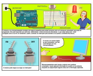 Microcontrollers use inputs and outputs Like any
computer. Inputs capture information From the user
or the environment while Outputs do something with
the information that has been captured.
a mouse is a common
input device
for a desktop computer,
a monitor is a common
output device.
Or it can respond to something as
simple as the press of a switch.
ON OFF
An Arduino is a microchip, which is a very small computer that you can program to respond to
things. It can measure conditions (like how much light there is in the room). It can control
how other objects react to those conditions (room gets dark and an led turns on).
microchip
breadboard
led
photocell
O Arduino é um microprocessador montado com alguns acessórios para poder funcionar como um minúsculo computador que pode ser
programado. Ele pode responder aos estímulos (eletricidade) vindos de sensores (fotocélula) e usar estes dados para medir
condições como a luz em um ambiente e, assim, controlar um interruptor para acender a luz quando o ambiente fica escuro.
O arduino pode reagir ao se ligar um interruptor!
O mouse é um sensor ligado
ao seu computador, com ele
você interage com seu
microprocessador.
Microprocessadores usam inputs e outputs como qualquer
computador. Inputs capturam informação do usuário ou do ambiente
enquanto os outputs fazem alguma coisa com a informação capturada.
 