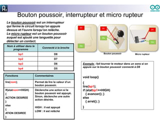 Bouton poussoir, interrupteur et micro rupteur
Le bouton poussoir est un interrupteur
qui ferme le circuit lorsqu’on appuie
dessus et l’ouvre lorsqu’on relâche.
Le micro rupteur est un bouton poussoir
auquel est ajouté une languette pour
détecter un contact.
Nom à utiliser dans le
programme
Connecté à la broche
bp1 D8
bp2 D7
bp3 D6
bp4 D5
Fonctions Commentaires
lire(nom); Permet de lire la valeur d’un
bouton poussoir.
If(etatnom==HIGH)
{
ACTION DESIREE
}
else
{
ATION DESIREE
}
Déclenche une action si le
bouton poussoir est appuyé.
Sinon, déclenche une autre
action désirée.
HIGH : il est appuyé
LOW : il est relâché
Exemple : fait tourner le moteur dans un sens si on
appuie sur le bouton poussoir connecté à D8
void loop()
{
lire(bp1);
if (etatbp1==HIGH)
{ avancer(); }
else
{ arret(); }
}
Bouton poussoir Micro rupteur
 