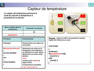 Capteur de température
Le capteur de température permet à la
carte de calculer la température à
proximité de ce dernier.
Nom à utiliser dans le
programme
Connecté à la broche
- A2
temperature -
Fonctions Commentaires
liretemp(); Permet de lire une valeur de
luminosité.
if(temperature>=seuil)
{
ACTION DESIREE
}
else
{
ATION DESIREE
}
Déclenche une action si la
température est supérieure
ou inférieure au seuil. Sinon,
déclenche une autre action
désirée.
seuil :
nombre entre 0 et 50 en
degré Celius.
Comparaisons possibles :
> ou < ou >= ou <=
Exemple : allume la LED si la quantité de lumière
captée est inférieure au seuil.
void loop()
{
liretemp() ;
if(temperature<=28)
{sens1() ;}
else
{arret() ;}
}
 
