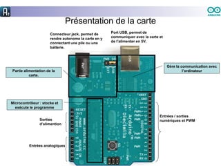 Présentation de la carte
Port USB, permet de
communiquer avec la carte et
de l’alimenter en 5V.
Connecteur jack, permet de
rendre autonome la carte en y
connectant une pile ou une
batterie.
Entrées / sorties
numériques et PWM
Entrées analogiques
Sorties
d’alimention
Microcontrôleur : stocke et
exécute le programme
Partie alimentation de la
carte.
Gère la communication avec
l’ordinateur
 