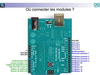Où connecter les modules ?
D12 Led 2
D11 Led 3
D10 Led 4
D9 Servomoteur
D7 Bouton poussoir 2
D6 Bouton poussoir 3
D5 Bouton poussoir 4
D4 Moteur 2a
D3 Buzzer
D2 Moteur 2b
D1 Moteur 1a
D0 Moteur 1b
D8 bouton poussoir 1
Gnd (0V)
Photorésistance A0
Suiveur de ligne 1 A1
Capteur de température A2
Barrière infra rouge A3
5V
Gnd (0V)
Gnd (0V)
Capteur de frappe A4
D13 Led 1
Suiveur de ligne 2 A5
 