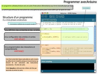 Programmer avecArduino
Un programme utilisateurArduino est une suite d’instructions élémentaires sous forme textuelle,ligne par ligne.
lecture et son exécution des instructions
successives. Et ainsi de suite.
Cette boucle se déroule des milliers de fois par
seconde et anime la carte.
Commentaires
La carte lit puis effectue les instructions les unes après les autres,dans l’ordre déﬁni par les lignes de code.
Structure d'un programme
Il y a trois phases consécutives:
Commentaires multilignes pour se souvenir du patch ==>
1/La déﬁnition des constantes et des variables
2/La conﬁguration des entrées et sorties
void setup()
3/La programmation des interactions et
comportements
void loop()
Une fois la dernière ligne exécutée,la carte revient
au début de la troisième phase et recommence sa
 