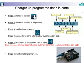 Charger un programme dans la carte
• Etape 1 : lancer le logiciel.
• Etape 2 : ouvrir et modifier le programme.
• Etape 3 : vérifier le programme.
• Etape 4 : connecter la carte à l’ordinateur avec le cordon USB.
• Etape 5 : transférer le programme vers la carte.
Si un message d’erreur apparaît : faire Outil/Port série/Com … et choisir le bon port USB.
• Etape 6 : vérifier le fonctionnement.
 
