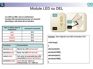 Module LED ou DEL
La LED ou DEL est un actionneur.
Lorsqu’elle est parcourue par un courant
électrique, elle émet de la lumière.
Nom à utiliser dans le
programme
Connecté à la broche
led1 D13
led2 D12
ledvar1 D11
ledvar2 D10
Fonctions Commentaires
allumer(nom); Allume les LED led1 ou led2
eteindre(nom); Eteint les LED led1 ou led2
varier(nom); Fait varier la luminosité des LED
connectées à ledvar1 et ledvar2.
pendant(durée); durée est une valeur en
millisecondes. 1s = 1000 ms
Exemple : faire clignoter une LED connectée à D13
void loop()
{
allumer(led1);
pendant(1000);
eteindre(led1);
pendant(1000);
}
 