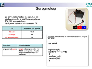 Servomoteur
Un servomoteur est un moteur dont on
peut commander la position angulaire, de
0° à 180° avec précision.
Le fil jaune ou blanc se connecte à D9.
Fils Connecté à la broche
Fil noir Gnd
Fil rouge 5V
Fil jaune ou blanc D9
Fonctions Commentaires
angleservo(angle); angle est compris entre 0 et
180. Il correspond à l’angle
auquel le servomoteur se
déplacera.
Exemple : faire tourner le servomoteur de 0° à 45° par
pas de 5°
void loop()
{
angleservo(0);
for(int i=0; i<=45; i+=5)
{
angleservo(i);
pendant(500) ;
}
}
D9
 
