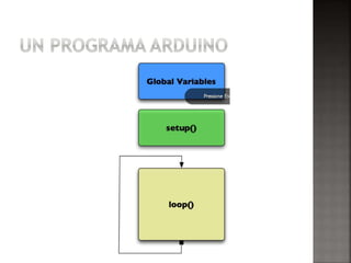 Arduino Historia, IDE, lenguaje de programacion y proyectos por Msc ...