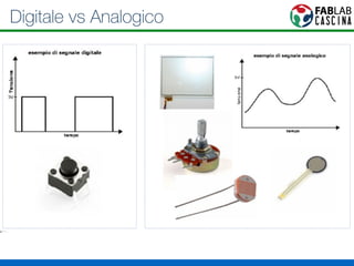 Digitale vs Analogico 
 